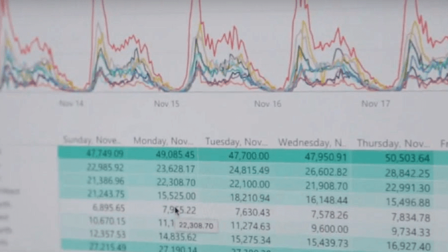 Mobility Insight Technology
